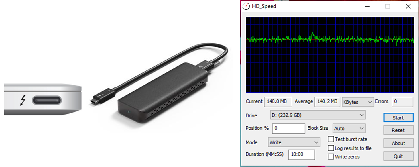 SSD的讀寫速率并未達到Thunderbolt 3的規(guī)格水平，傳輸效能的低落讓使用者體驗大打折扣