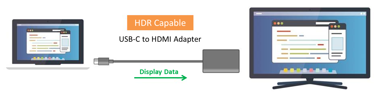 深度解析：USB-C Dock & USB-C HDMI Adapter產(chǎn)品的HDR潛在危機(jī)