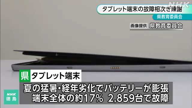 來到2023年9月，宣告故障的平板數(shù)量更是累積到令人咋舌的2,859臺