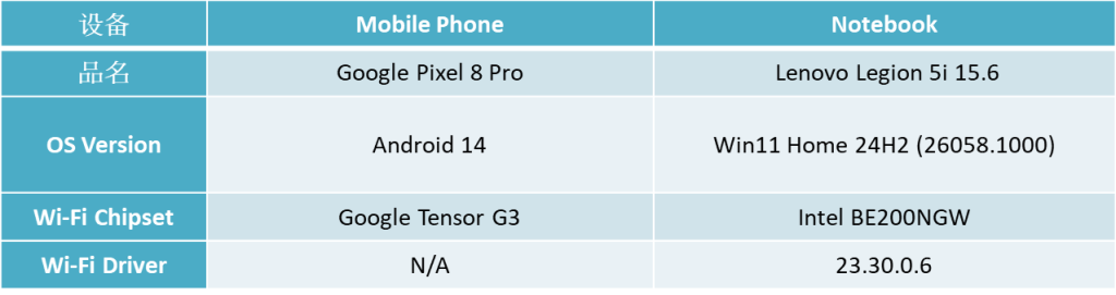 Wi-Fi 7測試設(shè)備規(guī)格