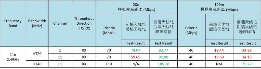 模擬衰減