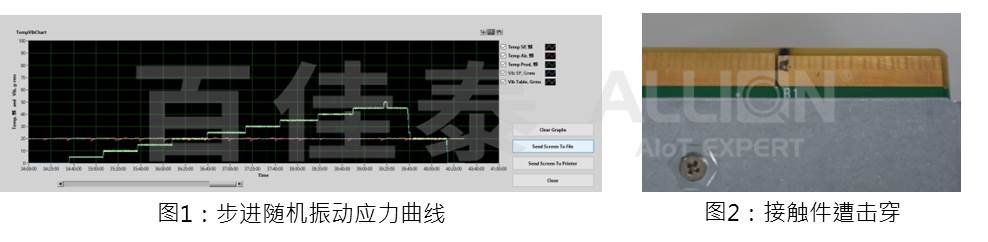 接觸件振動(dòng)