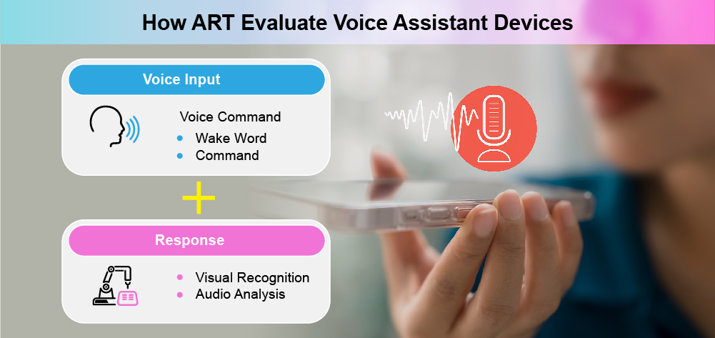 百佳泰以語(yǔ)音助理的功能測(cè)試為例，我們可以利用ART的語(yǔ)音控制系統(tǒng)，代替人工對(duì)語(yǔ)音助理發(fā)送喚醒指令和語(yǔ)音指令