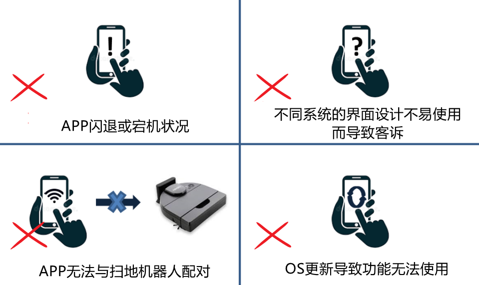 手機(jī)應(yīng)用程序可能在不同品牌和型號(hào)的手機(jī)上容易出現(xiàn)兼容性問(wèn)題