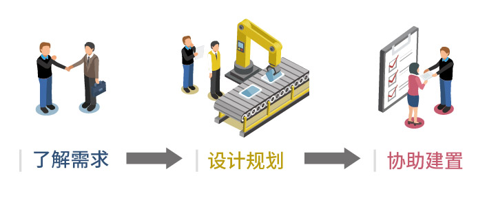 ECU自動化測試管理平臺