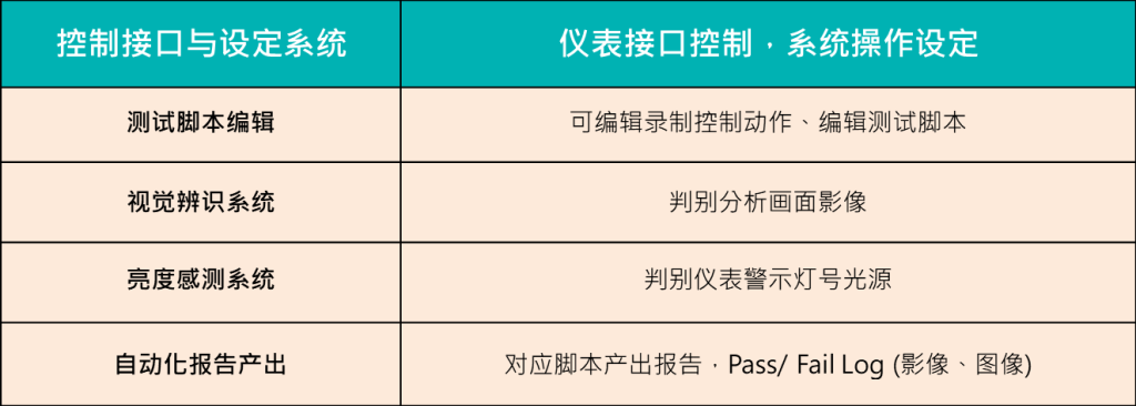 AI測試解決方案 (ART) – 汽車產(chǎn)業(yè)應(yīng)用