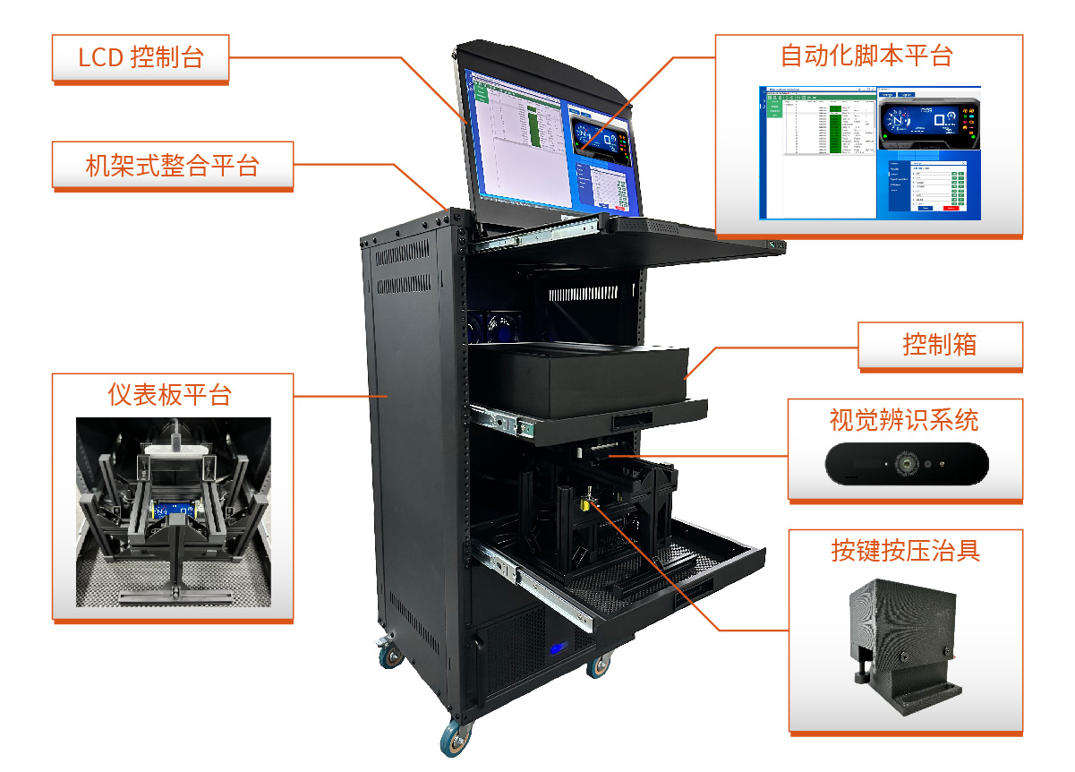 機車儀表板測試平臺解決方案 (AMDT)