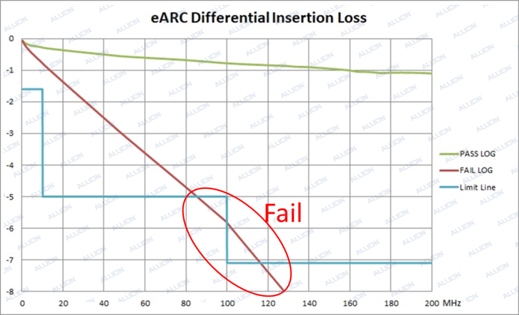 eARC Differential Insertion Loss測試標(biāo)準(zhǔn)與實際改善案例