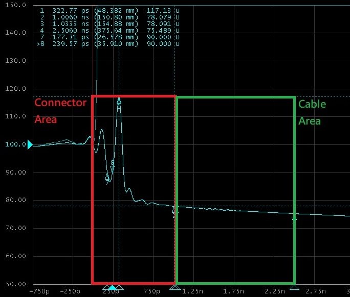 HDMI Ultra High Speed光纖線質(zhì)量難題有解嗎？百佳泰認證服務(wù)一次搞定