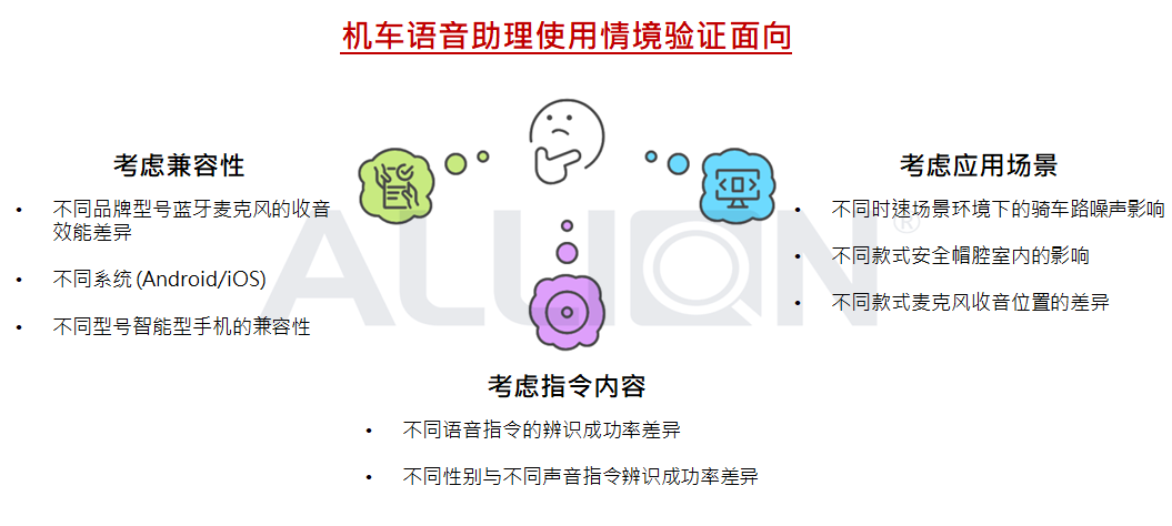 機車語音助理使用情境驗證面向