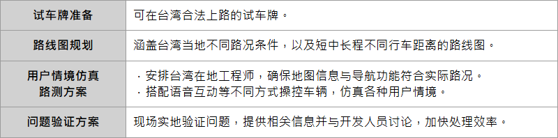 POI定位不準(zhǔn)？地圖顯示異常？實(shí)地路測顧問服務(wù)助你克服汽車導(dǎo)航檢測難題